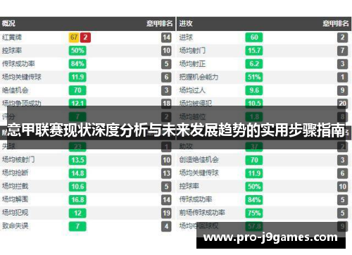 意甲联赛现状深度分析与未来发展趋势的实用步骤指南 意甲联赛现状深度分析与未来发展趋势的实用步骤指南