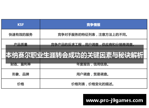 本纳赛尔职业生涯转会成功的关键因素与秘诀解析 本纳赛尔职业生涯转会成功的关键因素与秘诀解析