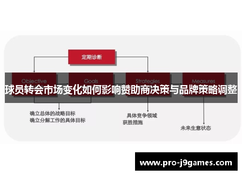 球员转会市场变化如何影响赞助商决策与品牌策略调整