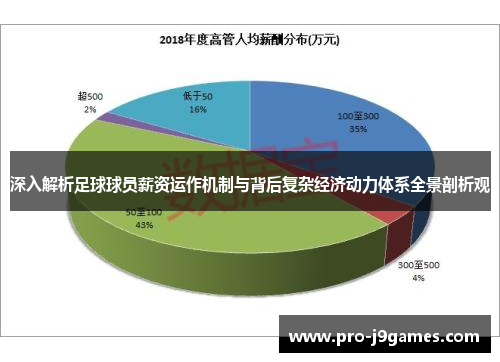 深入解析足球球员薪资运作机制与背后复杂经济动力体系全景剖析观 深入解析足球球员薪资运作机制与背后复杂经济动力体系全景剖析观
