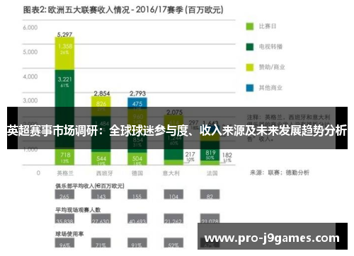英超赛事市场调研：全球球迷参与度、收入来源及未来发展趋势分析