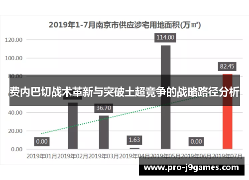 费内巴切战术革新与突破土超竞争的战略路径分析
