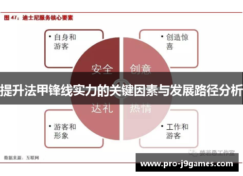 提升法甲锋线实力的关键因素与发展路径分析