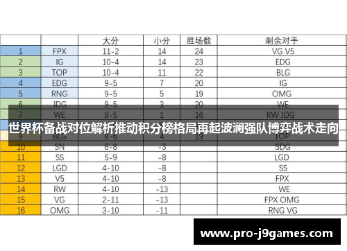世界杯备战对位解析推动积分榜格局再起波澜强队博弈战术走向