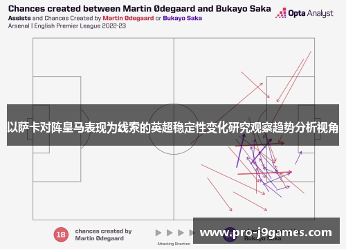 以萨卡对阵皇马表现为线索的英超稳定性变化研究观察趋势分析视角