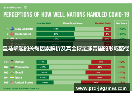 皇马崛起的关键因素解析及其全球足球帝国的形成路径
