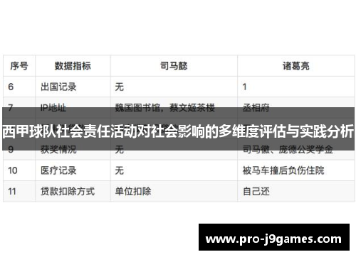 西甲球队社会责任活动对社会影响的多维度评估与实践分析
