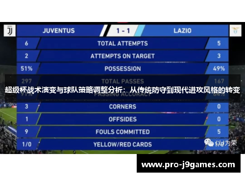 超级杯战术演变与球队策略调整分析:从传统防守到现代进攻风格的转变 超级杯战术演变与球队策略调整分析:从传统防守到现代进攻风格的转变